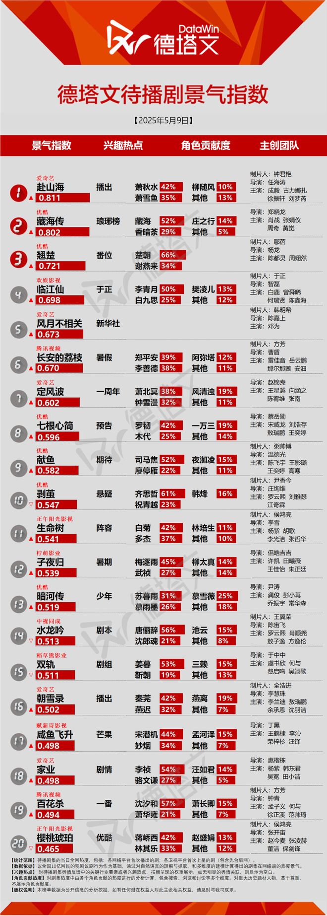 尾鱼《七根心简》预告释出引热议剧日报开元棋牌《执法者们》港剧套路受检验